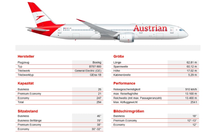 Infos zur Boeing 787. &copy; Austrian Airlines